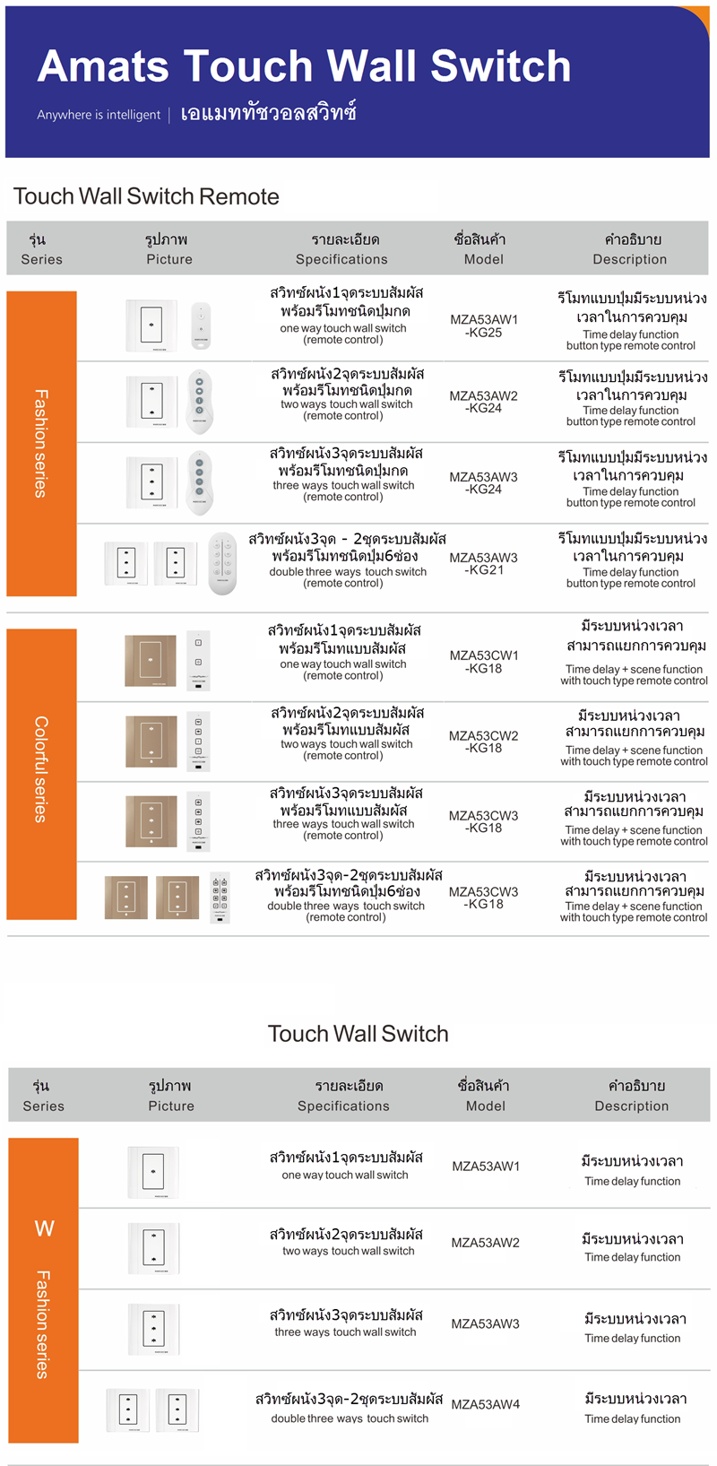 สวิทซ์ผนังระบบทัชสกรีน พร้อมรีโมทแบบปุ่มกดและแบบสัมผัส มี1จุด 2จุด 3 จุด และ 6จุด ยี่ห้อ Marckeez โมเดล แฟชั่นซีรี่ย์ คัลเลอร์ฟลูซีรี่ย์ F-Series C-Series และ Wall Touch รุ่นต่างๆ